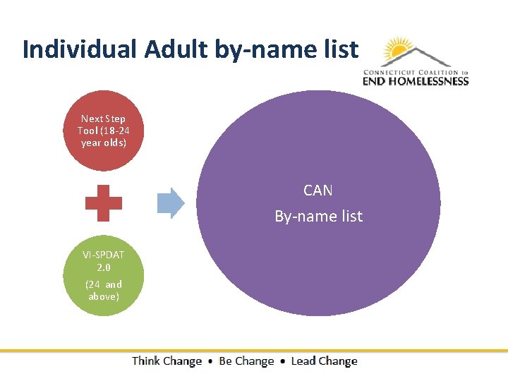 Individual Adult by-name list Next Step Tool (18 -24 year olds) CAN By-name list Individual Adult by-name list Next Step Tool (18 -24 year olds) CAN By-name list