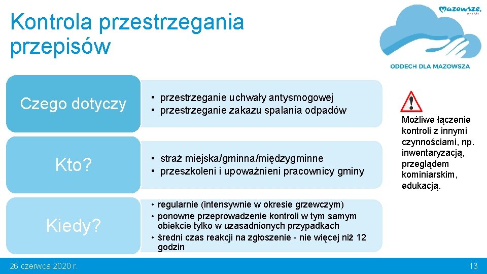 Kontrola przestrzegania przepisów Czego dotyczy • przestrzeganie uchwały antysmogowej • przestrzeganie zakazu spalania odpadów