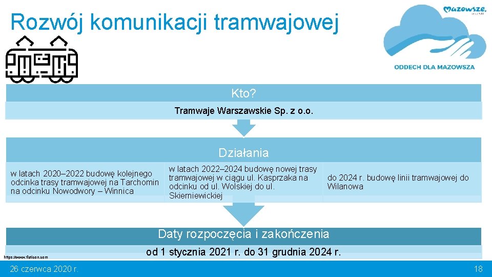 Rozwój komunikacji tramwajowej Kto? Tramwaje Warszawskie Sp. z o. o. Działania w latach 2022–