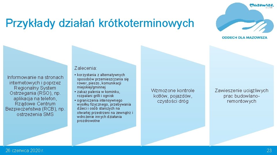 Przykłady działań krótkoterminowych Zalecenia: Informowanie na stronach internetowych i poprzez Regionalny System Ostrzegania (RSO),