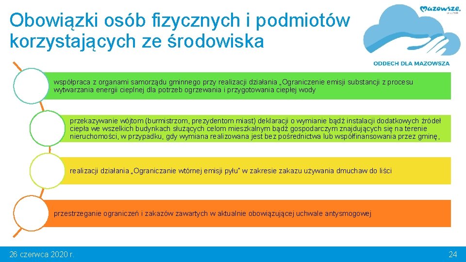 Obowiązki osób fizycznych i podmiotów korzystających ze środowiska współpraca z organami samorządu gminnego przy