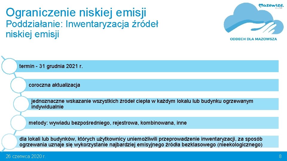 Ograniczenie niskiej emisji Poddziałanie: Inwentaryzacja źródeł niskiej emisji termin - 31 grudnia 2021 r.