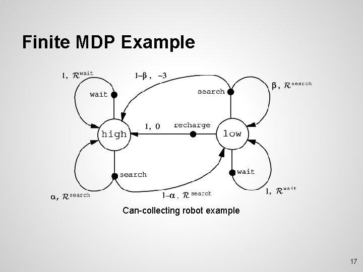 Finite MDP Example Can-collecting robot example 17 