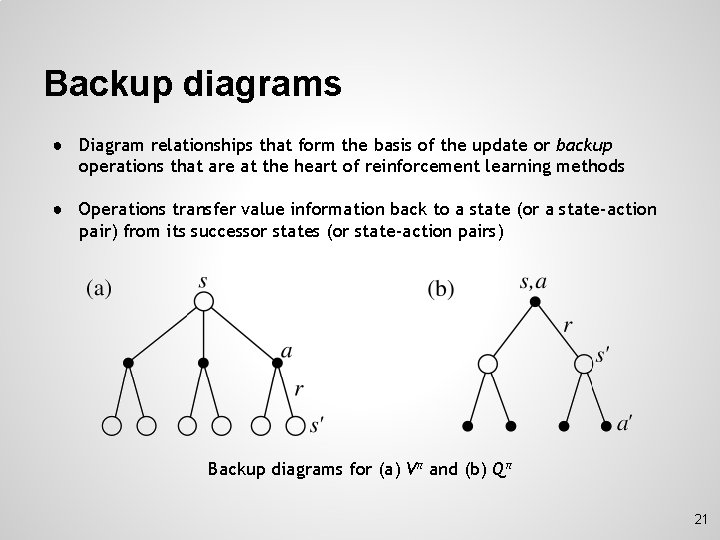 Backup diagrams ● Diagram relationships that form the basis of the update or backup