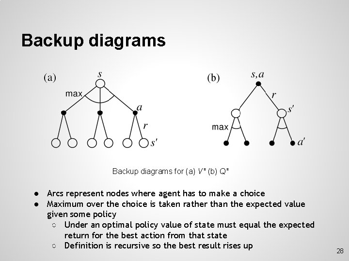 Backup diagrams for (a) V* (b) Q* ● Arcs represent nodes where agent has