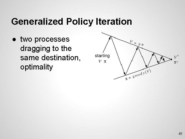 Generalized Policy Iteration ● two processes dragging to the same destination, optimality 49 