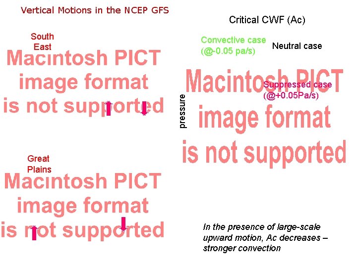 Vertical Motions in the NCEP GFS Critical CWF (Ac) South East pressure Convective case Vertical Motions in the NCEP GFS Critical CWF (Ac) South East pressure Convective case