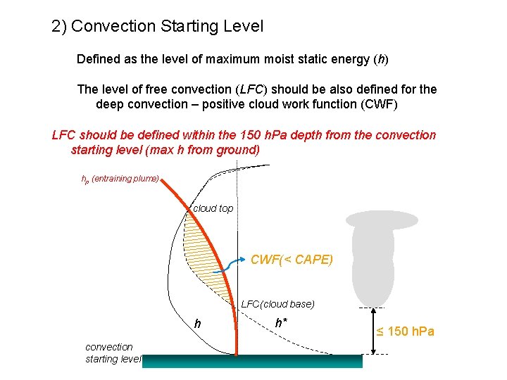 2) Convection Starting Level Defined as the level of maximum moist static energy (h) 2) Convection Starting Level Defined as the level of maximum moist static energy (h)