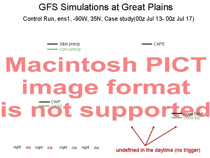 GFS Simulations at Great Plains Control Run, ens 1, -90 W, 35 N, Case GFS Simulations at Great Plains Control Run, ens 1, -90 W, 35 N, Case