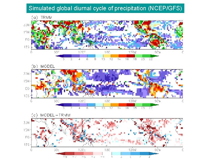 Simulated global diurnal cycle of precipitation (NCEP/GFS) Simulated global diurnal cycle of precipitation (NCEP/GFS)