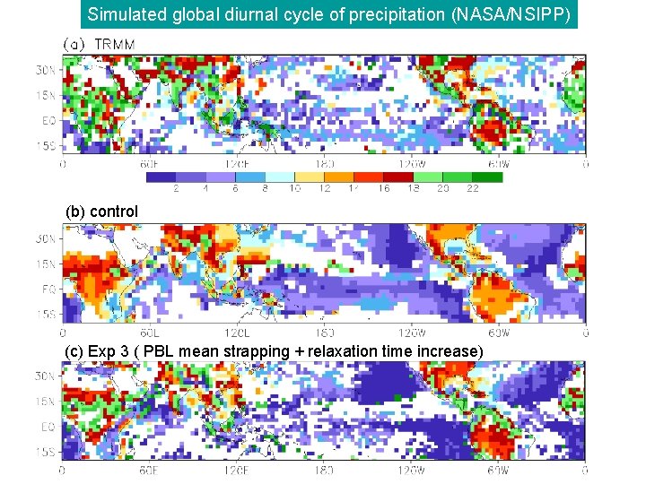 Simulated global diurnal cycle of precipitation (NASA/NSIPP) (b) control (c) Exp 3 ( PBL Simulated global diurnal cycle of precipitation (NASA/NSIPP) (b) control (c) Exp 3 ( PBL