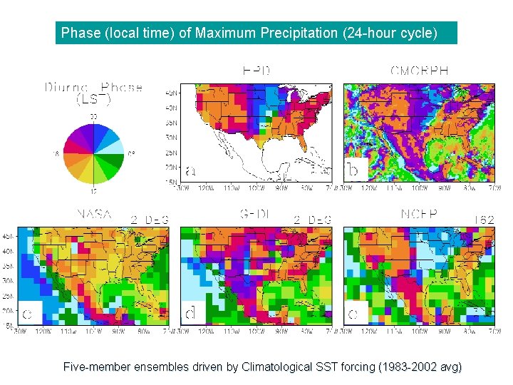 Phase (local time) of Maximum Precipitation (24 -hour cycle) Five-member ensembles driven by Climatological Phase (local time) of Maximum Precipitation (24 -hour cycle) Five-member ensembles driven by Climatological