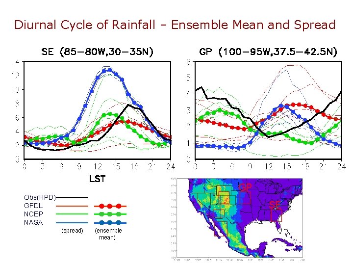 Diurnal Cycle of Rainfall – Ensemble Mean and Spread GP Obs(HPD) GFDL NCEP NASA Diurnal Cycle of Rainfall – Ensemble Mean and Spread GP Obs(HPD) GFDL NCEP NASA