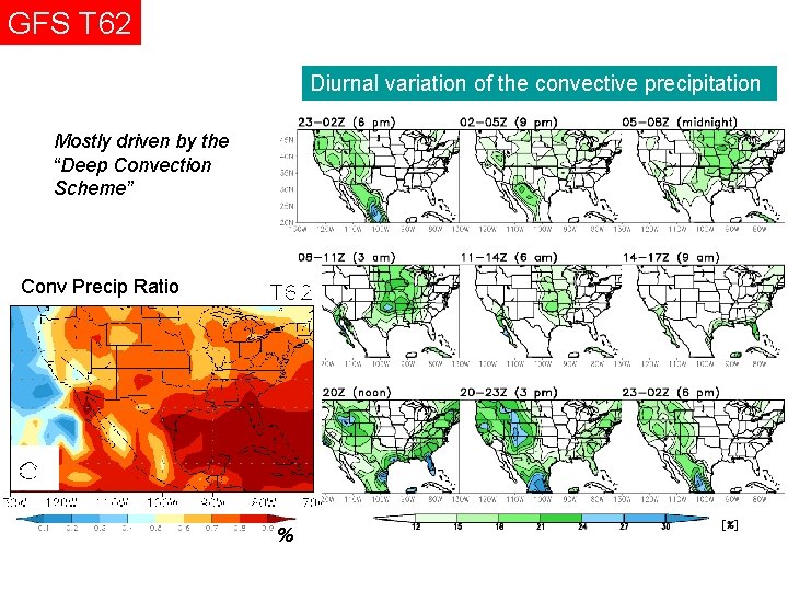 GFS T 62 Diurnal variation of the convective precipitation Mostly driven by the “Deep GFS T 62 Diurnal variation of the convective precipitation Mostly driven by the “Deep