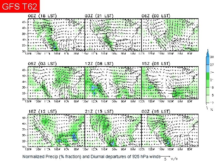 GFS T 62 Normalized Precip (% fraction) and Diurnal departures of 925 h. Pa GFS T 62 Normalized Precip (% fraction) and Diurnal departures of 925 h. Pa