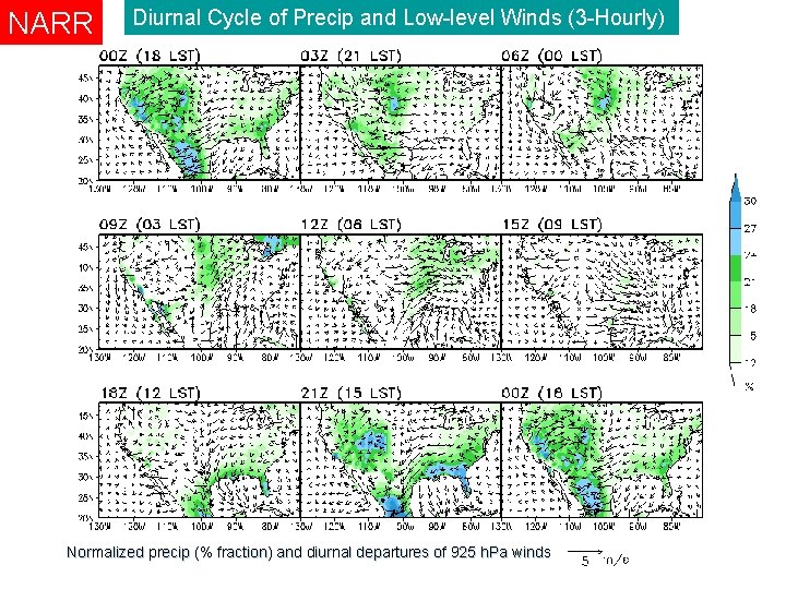 NARR Diurnal Cycle of Precip and Low-level Winds (3 -Hourly) Normalized precip (% fraction) NARR Diurnal Cycle of Precip and Low-level Winds (3 -Hourly) Normalized precip (% fraction)