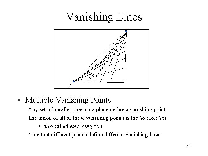 Vanishing Lines • Multiple Vanishing Points Any set of parallel lines on a plane