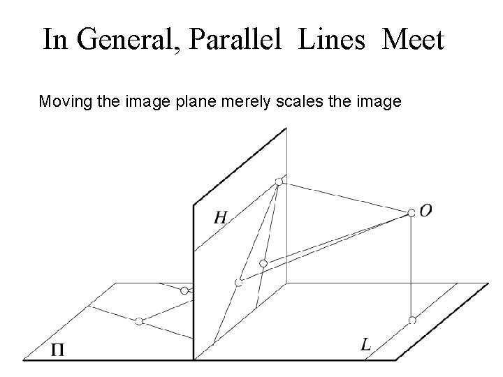 In General, Parallel Lines Meet Moving the image plane merely scales the image 27