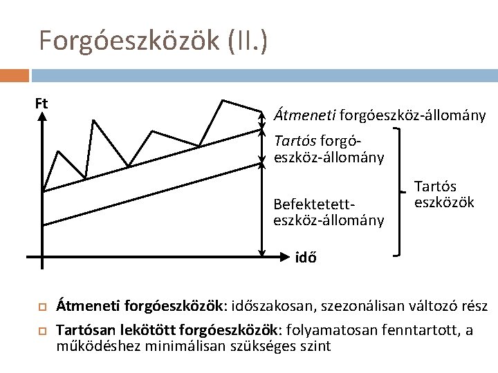 Forgóeszközök (II. ) Ft Átmeneti forgóeszköz-állomány Tartós forgóeszköz-állomány Befektetetteszköz-állomány Tartós eszközök idő Átmeneti forgóeszközök: