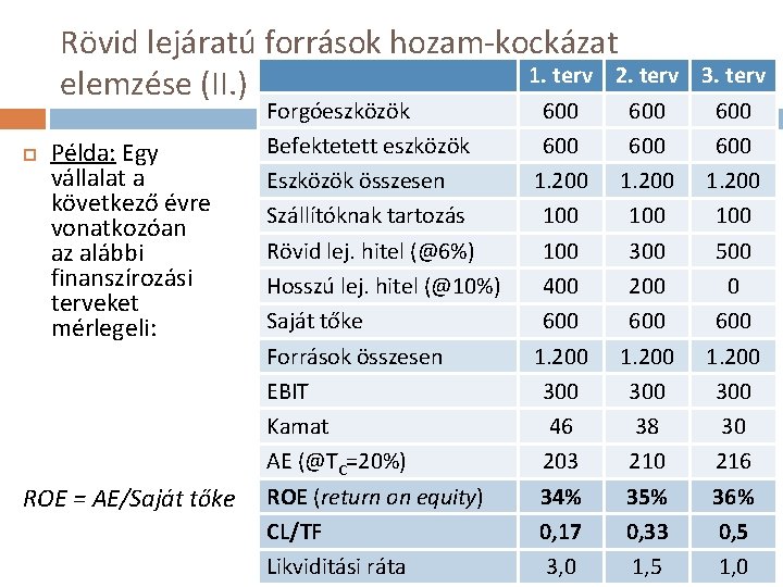 Rövid lejáratú források hozam-kockázat 1. terv 2. terv elemzése (II. ) Példa: Egy vállalat