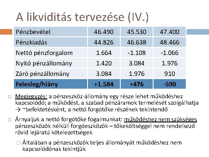A likviditás tervezése (IV. ) Pénzbevétel Pénzkiadás Nettó pénzforgalom Nyitó pénzállomány 46. 490 44.