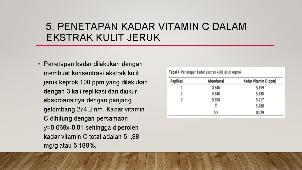 5. PENETAPAN KADAR VITAMIN C DALAM EKSTRAK KULIT JERUK • Penetapan kadar dilakukan dengan