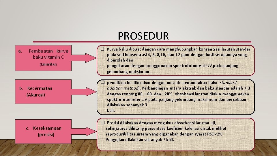 PROSEDUR a. Pembuatan kurva baku vitamin C (Linieritas) b. Kecermatan (Akurasi) c. Keseksamaan (presisi)