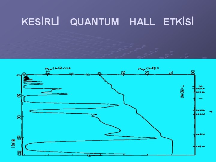 KESİRLİ QUANTUM HALL ETKİSİ 1982 yılında bulunmuştur. (KQHE) hall etkisi meyda-na geldiği zaman landau