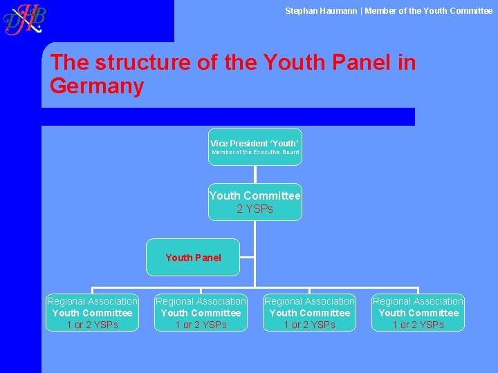 Stephan Haumann | Member of the Youth Committee The structure of the Youth Panel