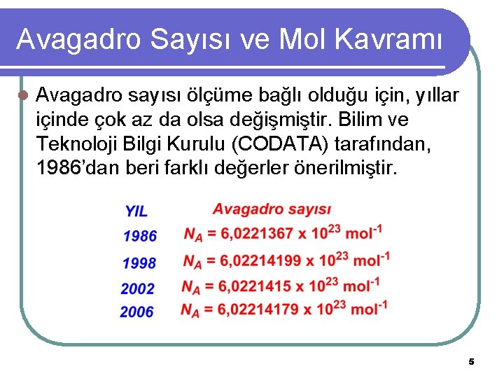 Avagadro Sayısı ve Mol Kavramı l Avagadro sayısı ölçüme bağlı olduğu için, yıllar içinde