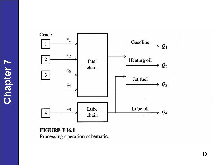 49 Chapter 7 