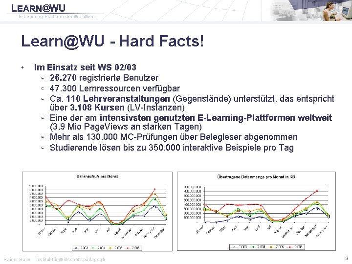 LEARN@WU E-Learning-Plattform der WU-Wien Learn@WU - Hard Facts! • Rainer Baier Im Einsatz seit