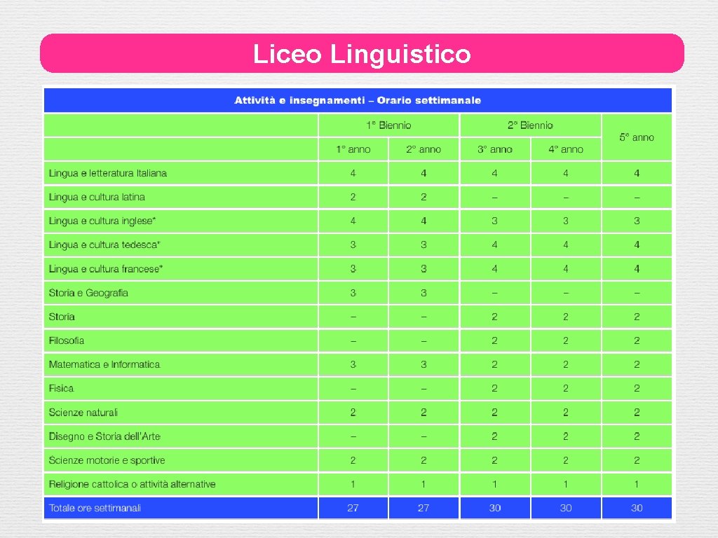 Liceo Linguistico 