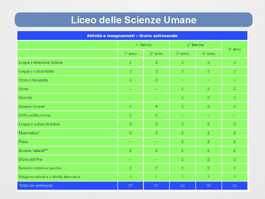 Liceo delle Scienze Umane 