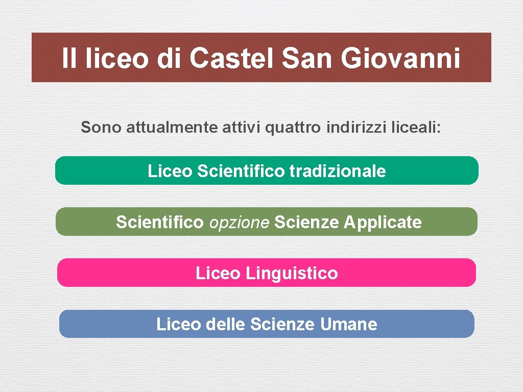 Il liceo di Castel San Giovanni Sono attualmente attivi quattro indirizzi liceali: Liceo Scientifico