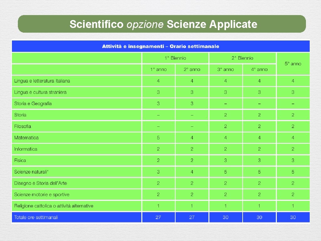Scientifico opzione Scienze Applicate Scientifico opzione Scienze Applicate
