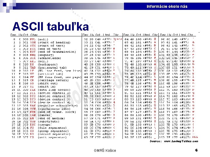 Informácie okolo nás ASCII tabuľka GMRŠ Košice 6 