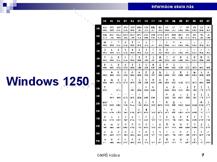 Informácie okolo nás Windows 1250 GMRŠ Košice 7 