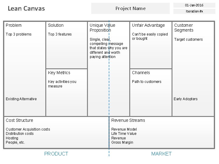 Lean Canvas 01 Jan2016 Project Name Problem Solution