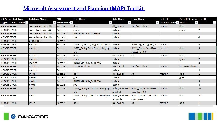 Microsoft Assessment and Planning (MAP) Toolkit 