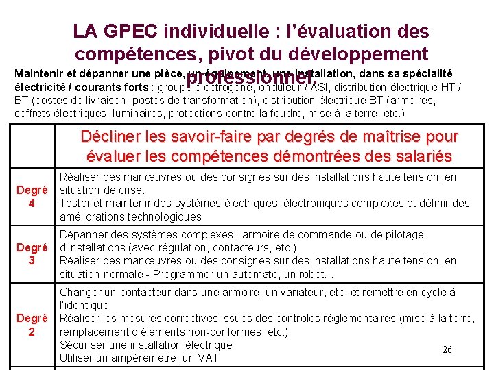 LA GPEC individuelle : l’évaluation des compétences, pivot du développement Maintenir et dépanner une