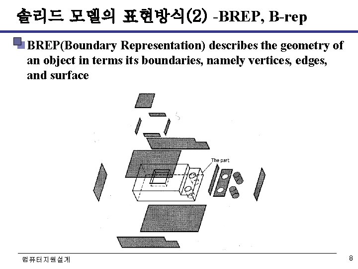 솔리드 모델의 표현방식(2) -BREP, B-rep BREP(Boundary Representation) describes the geometry of an object in