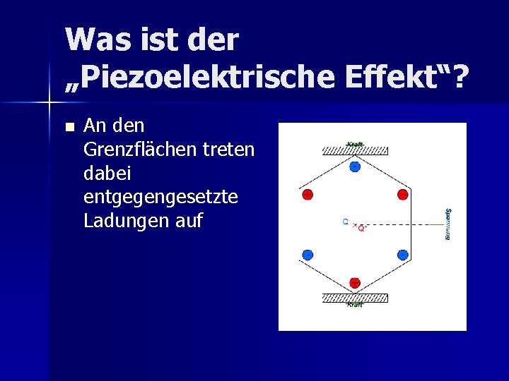 Was ist der „Piezoelektrische Effekt“? n An den Grenzflächen treten dabei entgegengesetzte Ladungen auf