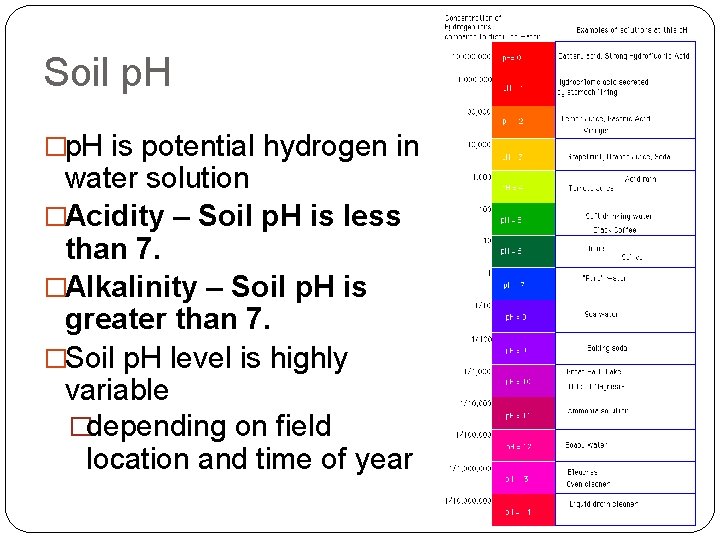 Soil p. H �p. H is potential hydrogen in water solution �Acidity – Soil