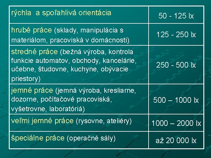 rýchla a spoľahlivá orientácia hrubé práce (sklady, manipulácia s materiálom, pracoviská v domácnosti) 50