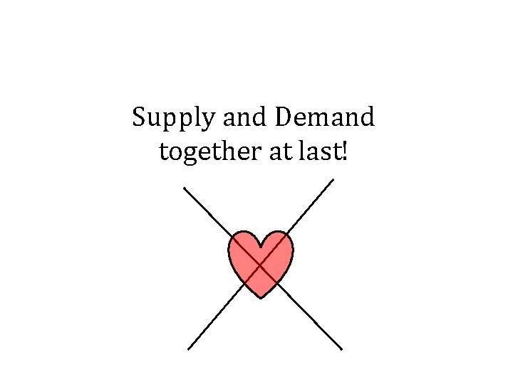 Supply and Demand together at last! Supply and Demand together at last!