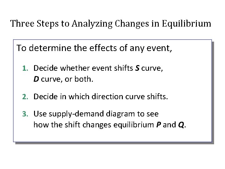 Three Steps to Analyzing Changes in Equilibrium To determine the effects of any event,