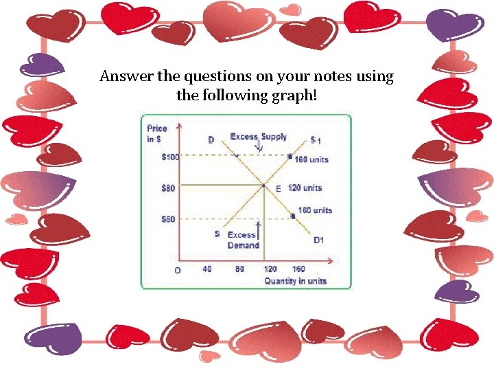 Answer the questions on your notes using the following graph! 