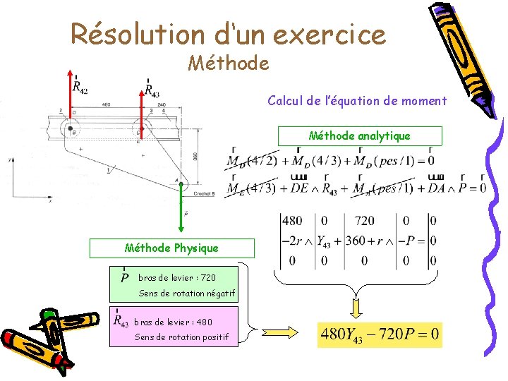 Résolution d‘un exercice Méthode Calcul de l’équation de moment Méthode analytique Méthode Physique bras