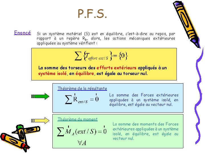 P. F. S. Enoncé Si un système matériel (S) est en équilibre, c’est-à-dire au